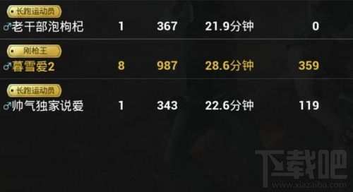 絕地求生刺激戰場稱號全解析，稱號獲取攻略與稱號大全