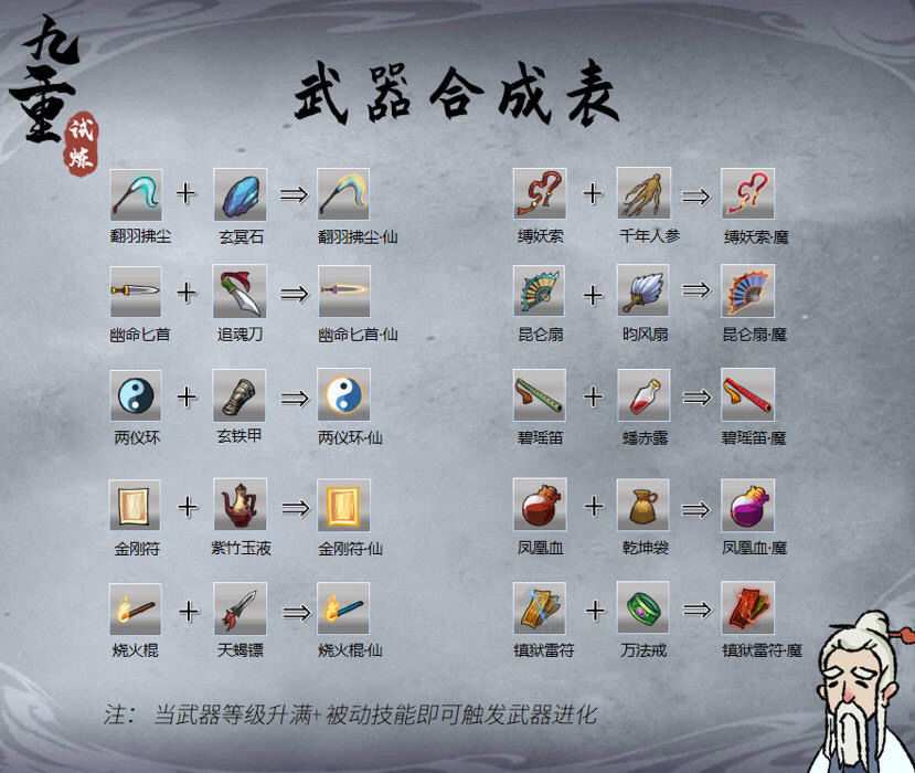 金剛符與紫竹玉液的完美結合，誕生了金剛符·仙。這一獨特組合將為你提供強大的防御能力，使小怪無法近身攻擊你，讓你在戰斗中輕松自如，無所畏懼。