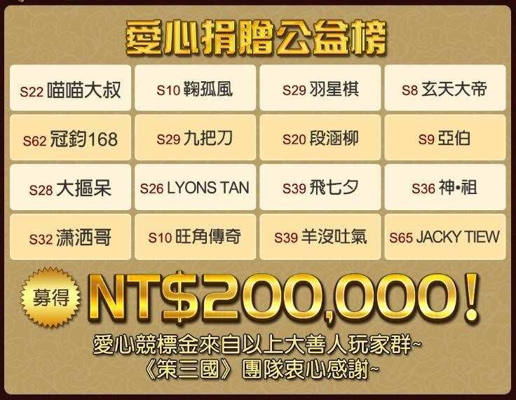 《策三國》三周年慶跨界合作 舉辦愛心競標拍賣救助臺灣貧童