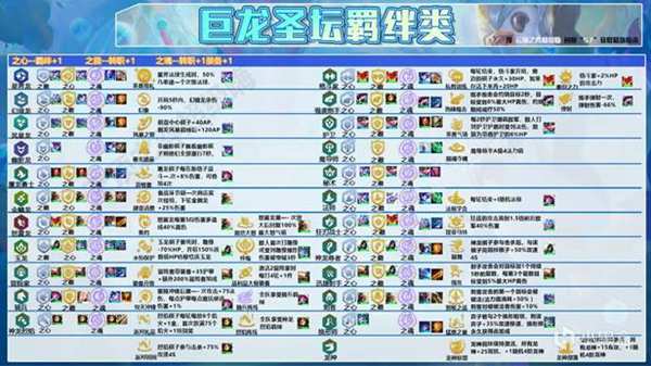 深入剖析金鏟鏟之戰S7賽季的攻略敖興九五陣容玩法。本文首先詳細介紹陣容的詳解構成部分，包括成員選擇、羈絆搭配以及轉職推薦。接著，著重講解裝備搭配，包括主C和主坦的裝備推薦，以及在面對同行競爭時的裝備優先搭配。