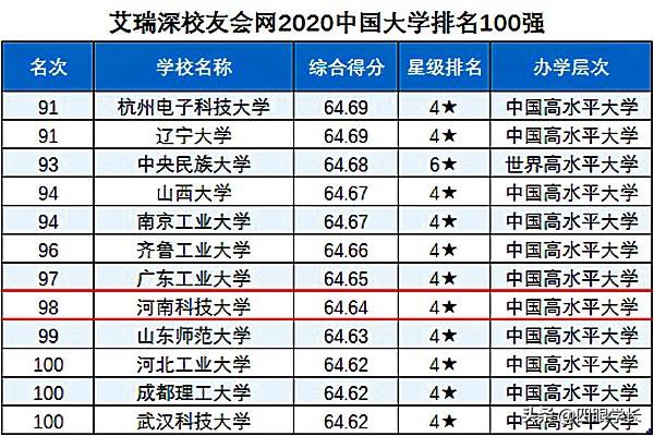 河南科技大學在全國排名怎樣？