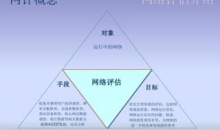 網絡優化 優化工程師實戰