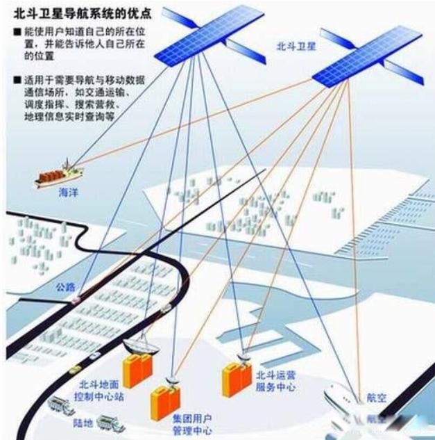 星鏈計劃與5g哪個更快 馬斯克的星鏈計劃集中在導航應用