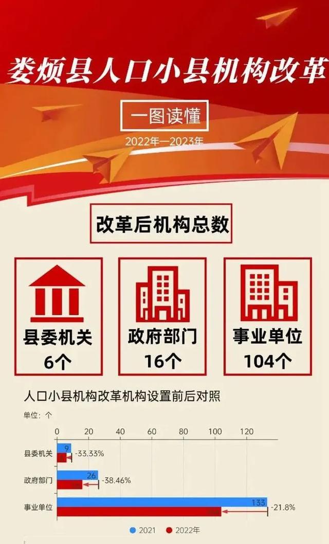 25年來規模最大，中央國家機關精減編制5%，背后有何深意？