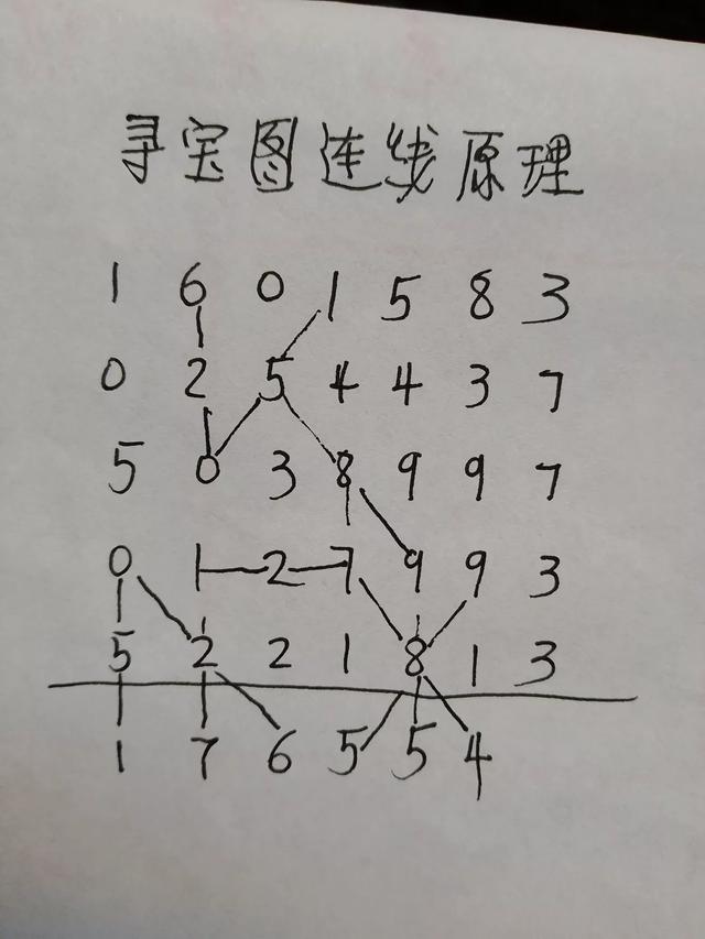 到底有沒有彩票高手？