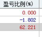 你悟出了一套戰法并且在股市里面大賺特賺！你會告訴別人嗎？