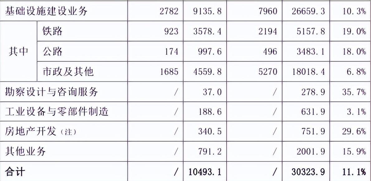 中鐵系統利潤哪家強？