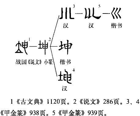 “坤”字釋義