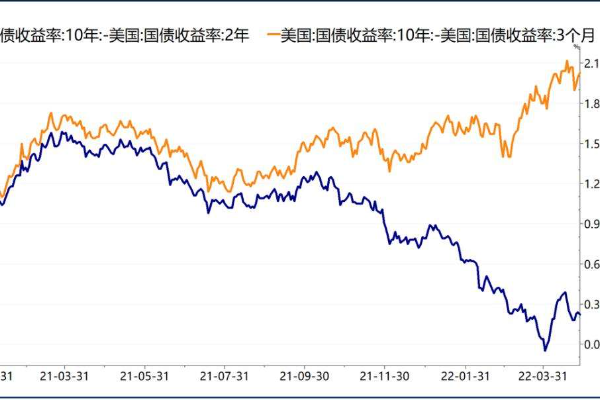 美聯儲縮表是什么意思和影響