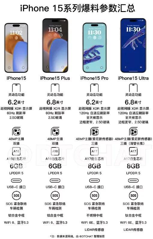 iPhone 15系列的設計