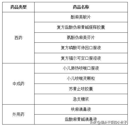 那瓶無害的“止咳藥水”,竟害了杭州一家的獨子!