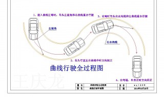 曲線行駛向右轉彎技巧 分享其相關技巧