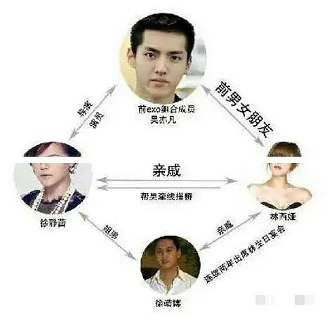 徐靜蕾為什么會提攜吳亦凡 吳亦凡徐靜蕾私下原來還有這層關系