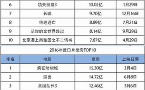 西游記之三打白骨精票房(西游記三打白骨精票房多少)