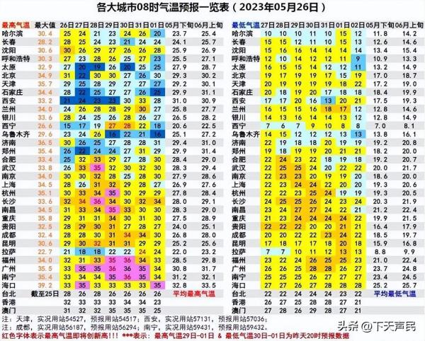 體感超40℃！湘贛等地濕度大！未達高溫線更勝高溫