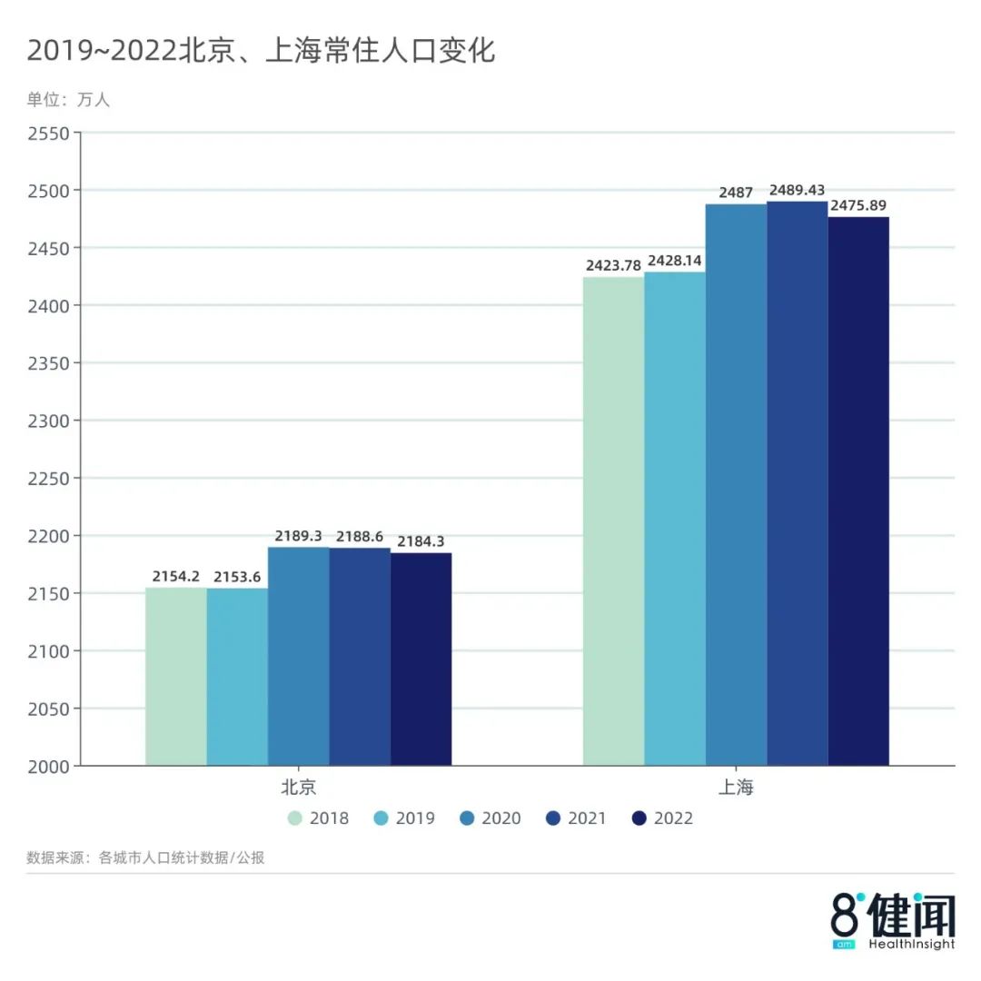 北上廣深人口負增長：吸引力消失，年輕人離散