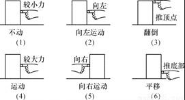舉例說明力的作用效果與力的大小方向作用點有關系 舉例說明力的作用效果與力的大小方向作用點有怎樣的關系。