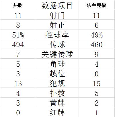 2023年7月02日光州FCvs蔚山最簡單的買角球方法 預測角球最準的專家推薦 