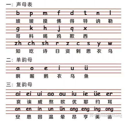 漢語拼音字母表讀法 漢語拼音字母怎么讀