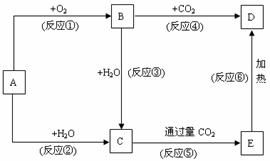 氯化氫是由什么構成的 氯化氫是怎么形成的