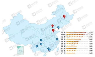 全國十大堵城排行榜