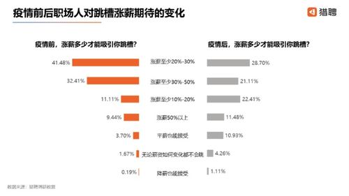 可以降薪跳槽的7種情況