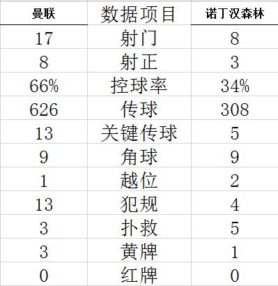 2023年7月09日巴拿馬vs卡塔爾對陣 巴拿馬vs卡塔爾金杯賽首發陣容