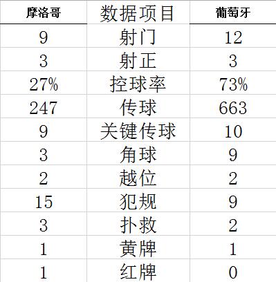 2023年7月09日白帽vs西雅圖能進幾球，總進球預測
