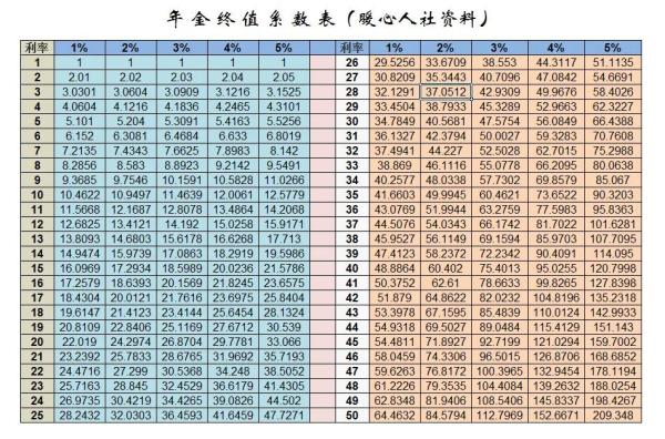 不交養老金，每月存1000，30年后夠養老嗎？