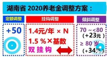 2023年養老金上漲在即！今年不再“按百分比”調整，是真的嗎？