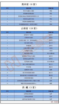 全國五星級酒店名錄