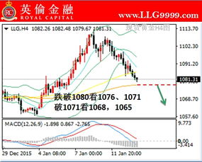 現貨黃金投資交易技巧