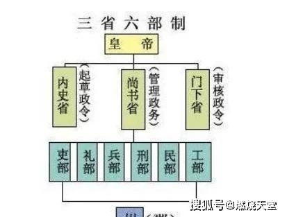 兵部尚書究竟是什么級別，幾級官員？職位怎么樣