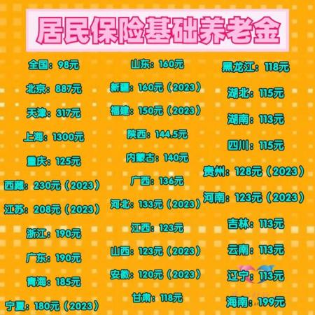 農村養老金年年漲！現在已經漲到100多元了！漲到800元能實現嗎？