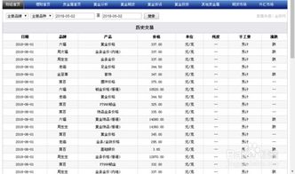 工薪族如何記賬理財