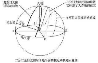 太陽是從哪里升起的 太陽從哪個方向升起