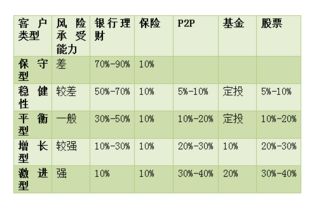 生活技巧之理財四大方法