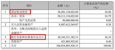 債券基金的介紹