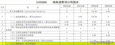 “回扣”能入賬嗎？稅務上如何處理？