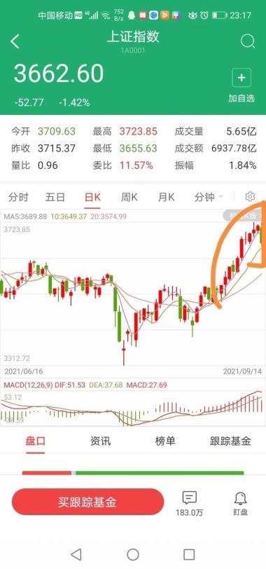 長線看多，短線看空