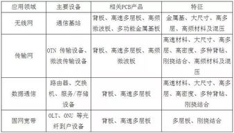 通訊的特點有哪些種類 通訊的特點都有哪些種類