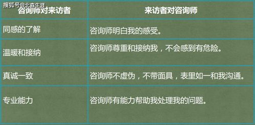 如何處理雙方家庭背景不同造成的問題？ 