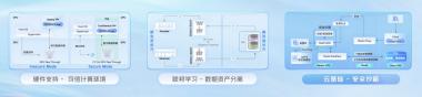 做大模型不香么，火山引擎為什么要發布方舟做生態？