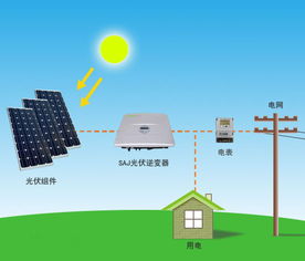光伏發電的原理是什么 光伏發電的原理