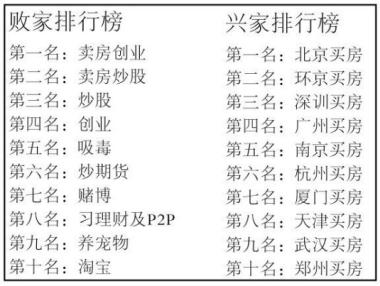 痛點營銷連載之：什么是痛點、癢點、興奮點