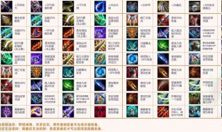 云頂裝備合成圖及裝備效果 玩轉lol