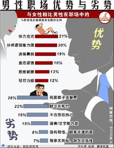 2023年雙子座的職場優勢：機智靈活   