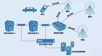 手機關機去外地行程碼會有記錄嗎