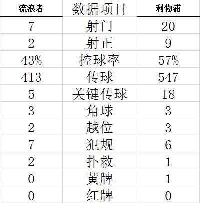 2023年8月16日31觀賽 英甲：樸茨茅vs埃克賽！足球前瞻，賽事分析！ 