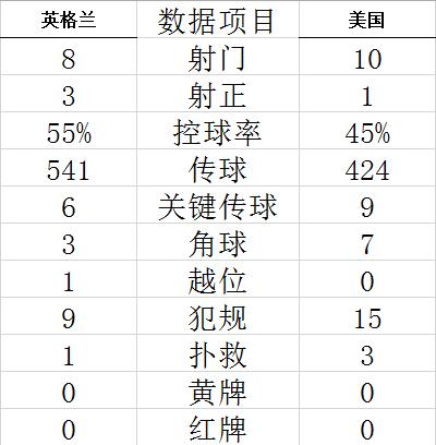 格蘭森vs斯文登誰輸誰贏？ 2023年8月16日英乙賽 格蘭森vs斯文登誰厲害 
